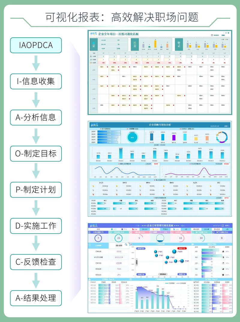 TP安卓版数据可视化教程 三步把枯燥报表变会说话的图形