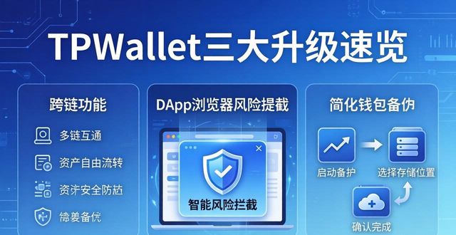 TPWallet近期三大升级，跨链与安全功能速览