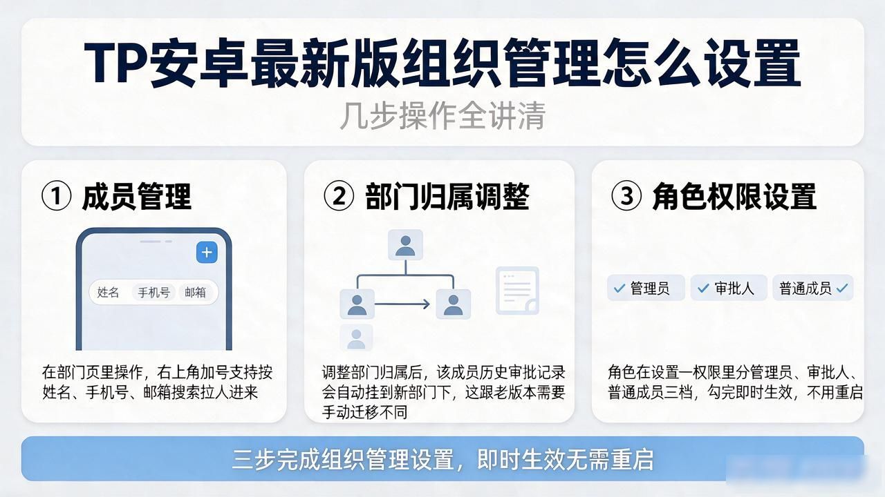 组织管理_如何在TP官方安卓最新版本中实现组织管理？_团队架构树