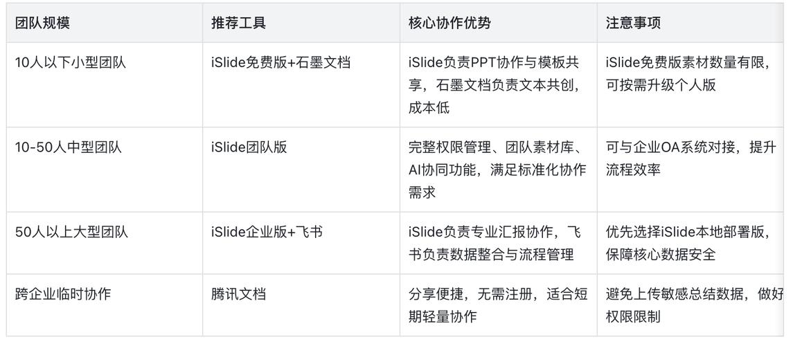 团队高效协作指南：如何协调成员完成新版本下载与验证