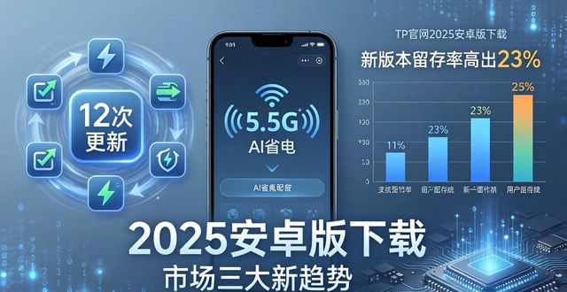安卓市场官方最新版本_TP官网下载安卓最新版本2025的市场趋势与变化_安卓官网首页