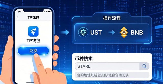 手把手教你用TP钱包买STARL