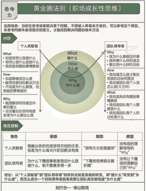 高效沟通在线阅读_如何在TP官方app下载中实现高效沟通？_高效沟通包含哪些