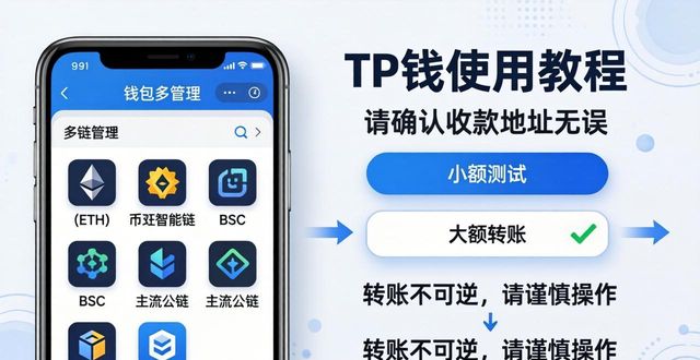 2025 TP钱包下载后怎么用？六大高效技巧