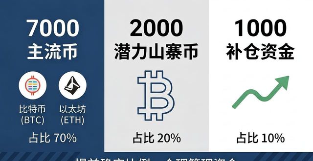 TP下载后怎么定投资预算？教你管好资金
