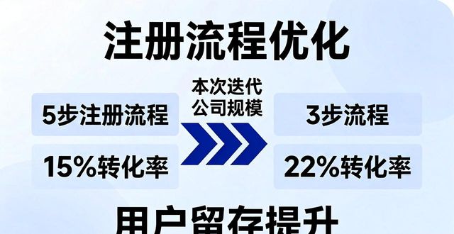 导向功能图片_2025 TP官网最新版本的用户行为与市场导向_导向都有哪些