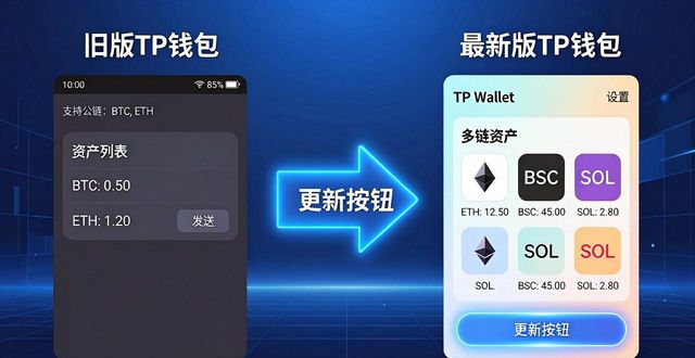 为什么TP钱包更新要选最新版，别用旧版装