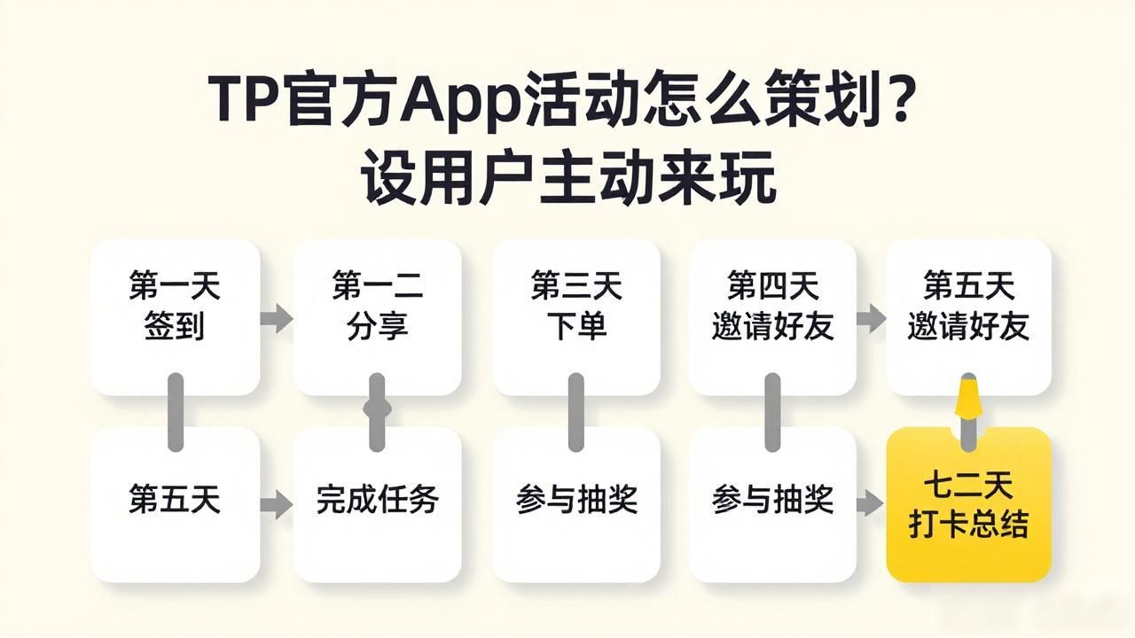 用户参与度提升策略_TP官方app的线上活动策划_TP官方App活动策划